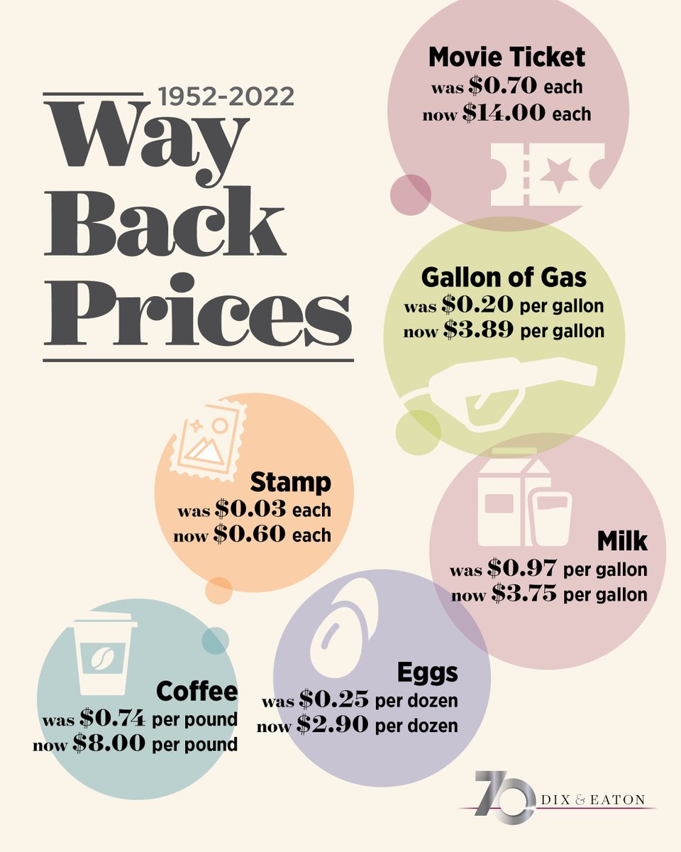 Can you believe the prices back in 1952 when Dix &amp; Eaton was founded? Comment which item's price you are most surprised by.