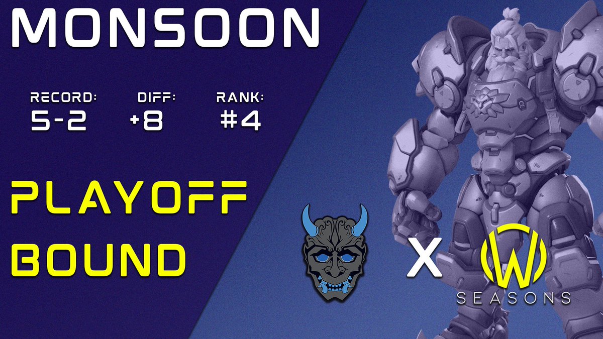 UnnamedEsportsX's tweet image. PLAYOFF BOUND! Average Monsoon W