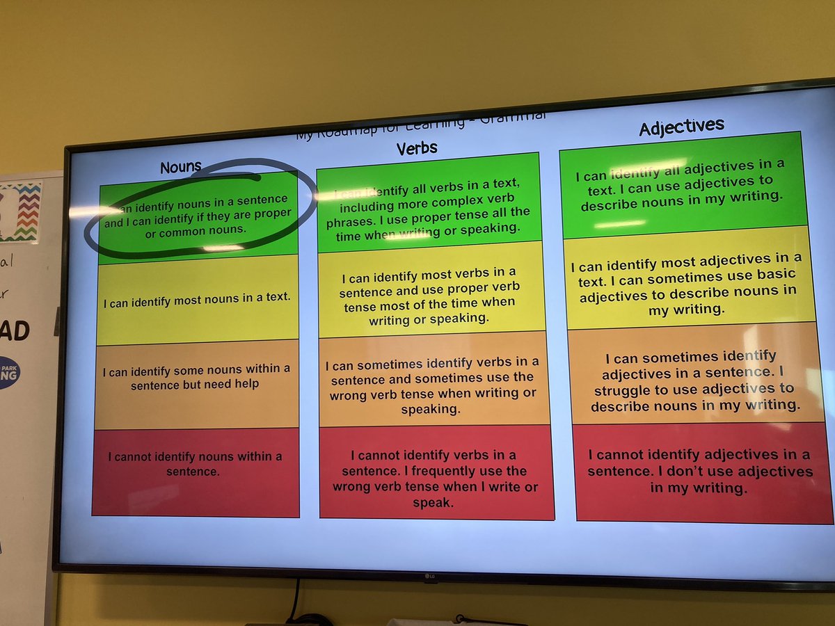 Kristin Cochrane (@kcochrane85) on Twitter photo In the Cochrane/Harris/Pomagier/Schuman ELA classroom we are using learning scales to evaluate our knowledge of grammar! <a href="/nwhuskies/">Northwood Middle School</a> #112leads #northwoodtogether <a href="/Miriam_Schuman/">Miriam Schuman</a> <a href="/nicole_harris25/">Nicole Harris</a> In the Cochrane/Harris/Pomagier/Schuman ELA classroom we are using learning scales to evaluate our knowledge of grammar! <a href="/nwhuskies/">Northwood Middle School</a> #112leads #northwoodtogether <a href="/Miriam_Schuman/">Miriam Schuman</a> <a href="/nicole_harris25/">Nicole Harris</a>