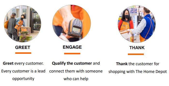 MsMelissaGuerra's tweet photo. 🍊Hi Home Depot🍊

Best practices to win, include:
1️⃣Greet 
2️⃣Engage
3️⃣Thank

🏆🥇
Retweet if you GET me 😎📲
@HomeDepot @RockwoodShutter @D174Dsm @DianeLizette https://t.co/K89NCPA7KP