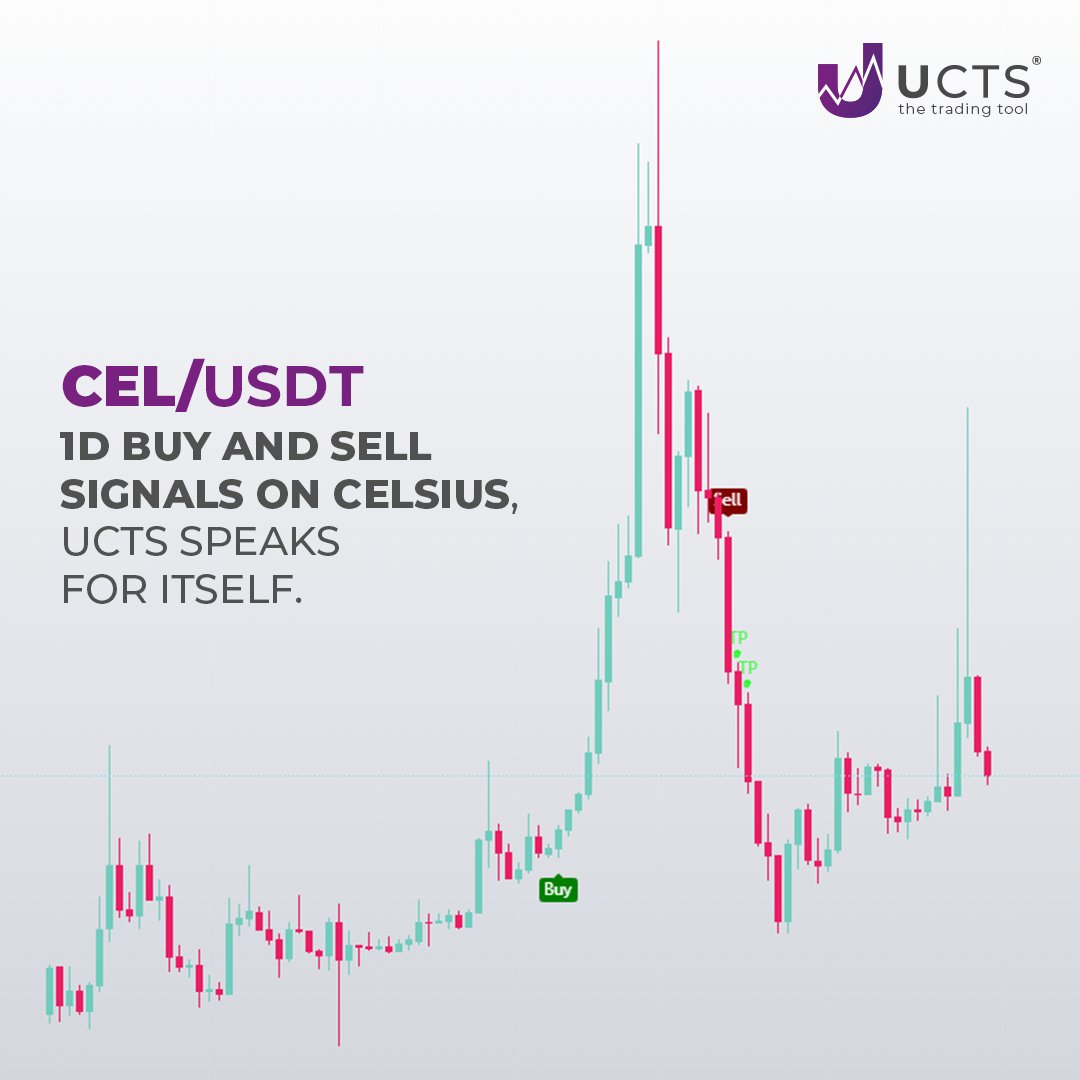 ucts_indicator's tweet photo. Buy, sell, that's it. 
Those were the signals that UCTS dropped on #cel over the past few days😉 https://t.co/zmGbwtguer