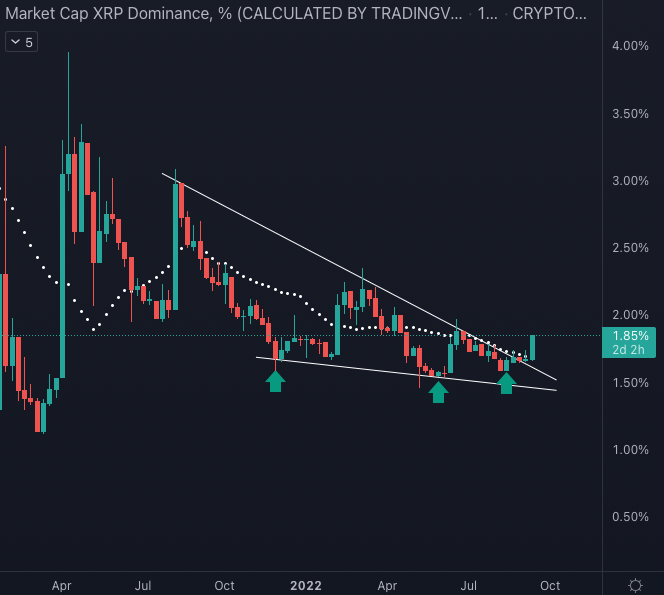 Cryptoes tweet media