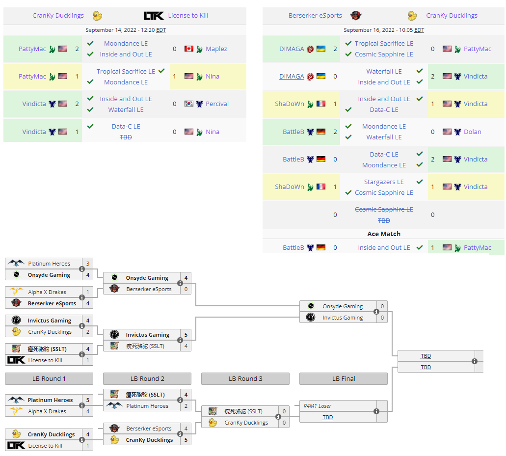 The @CranKyDucklings have qualified for World Team League! We did it!!! @PattymacSc2 @Vindicta_sc2