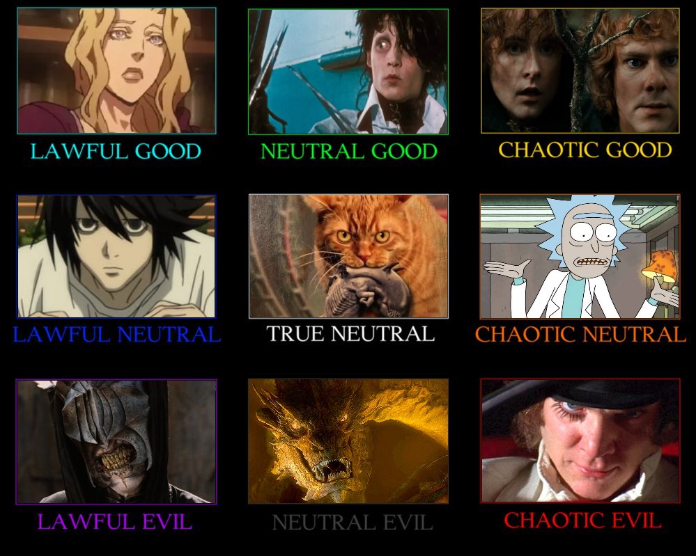 DeadyDom's tweet photo. #alignmentchart #personalchart #dnd #dontjudgeme #chaoticneutralpride https://t.co/wDFOJfqFyS