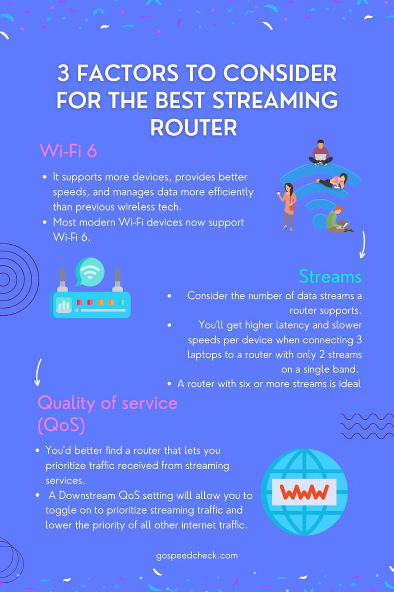 gospeedcheck's tweet image. What to keep in mind when choosing a streaming router?
Here are the 3 specs and features that will make your streaming experience smooth. Let&apos;s take a look! 

#highspeedinternet #internetspeedtest #streamingrouter