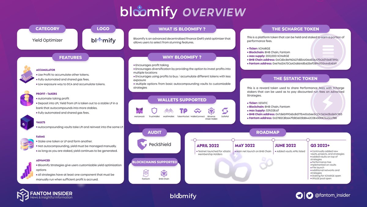 insider_sonic's tweet photo. Looking for a way to earn passive income? If so, @BloomifyApp is a platform that you should keep an eye on 👀

✅ Audited by @peckshield 
5️⃣ stunning features to customize your investment
And more to explore 👇

Try it now 👉 https://t.co/5GtKDTMwDS

#Bloomify #YieldOptimizer https://t.co/e9aVACgHHK