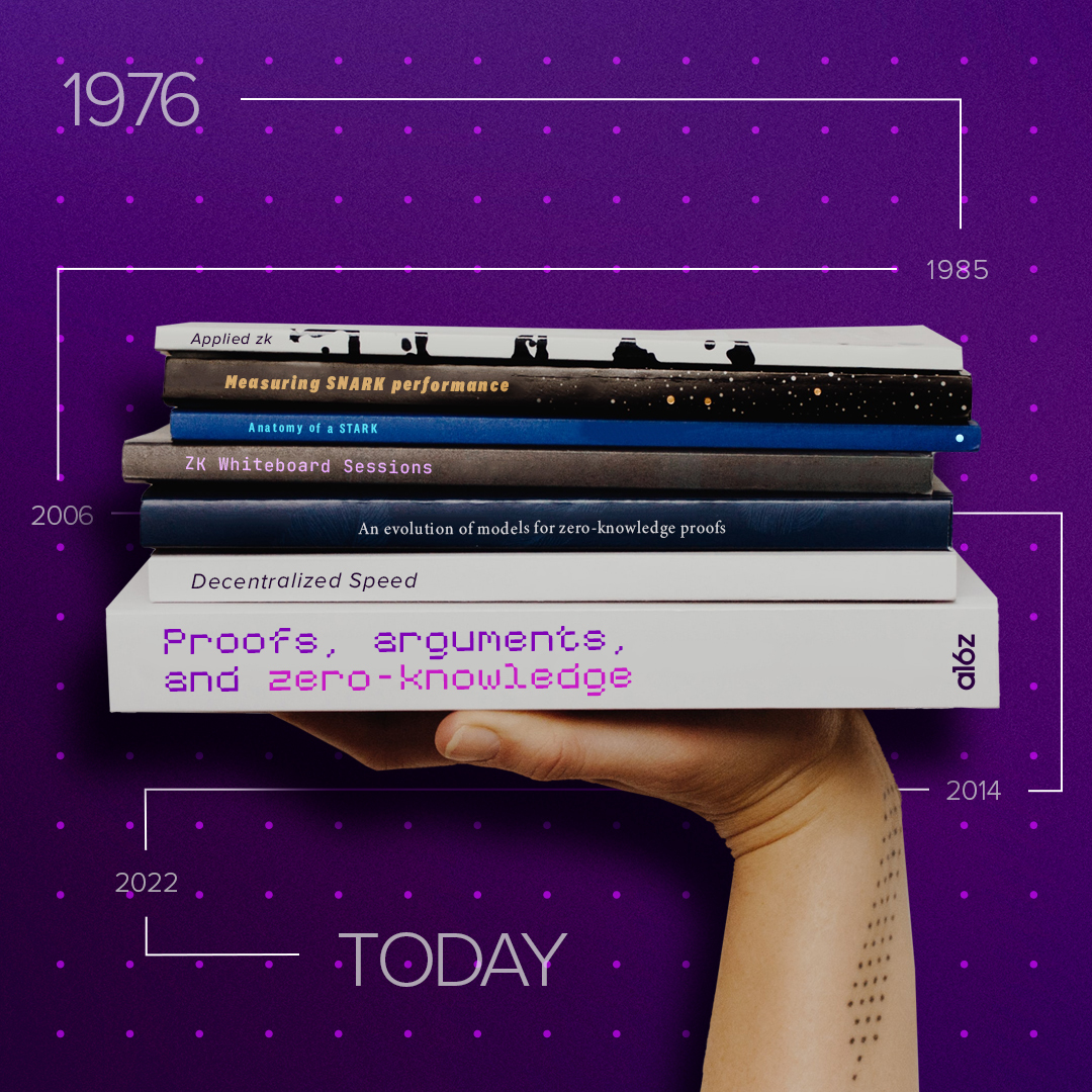 Zero-knowledge proof systems from theory to practice -have been decades in the making, so for the first time in our canons series we have included a part two within: a reading list by topic &amp; chronology, annotated with commentary ↓

a16zcrypto.com/zero-knowledge…