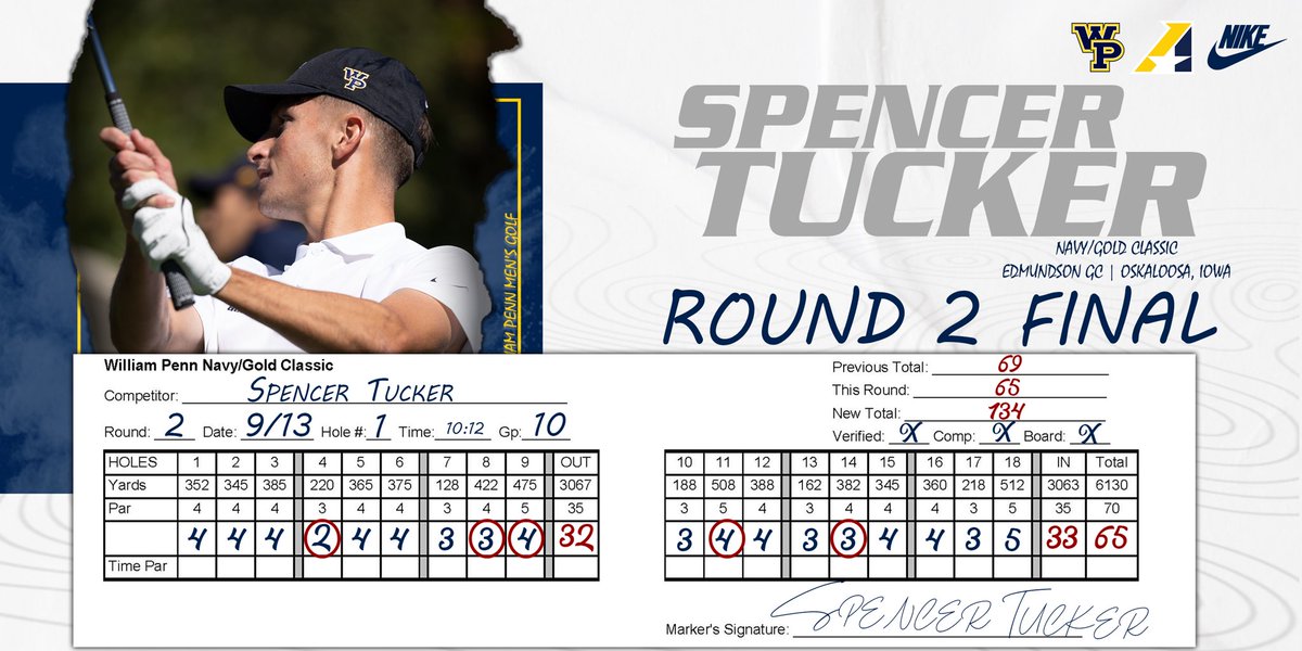 👀

Senior Spencer Tucker ties the 18-hole record previously set by Lundsgaard in 2016 for lowest total 18-hole score, tied the 36-hole record set by Chegwidden, and cards the current record for lowest score at Edmundson in a collegiate event for the Statesmen and went bogey free