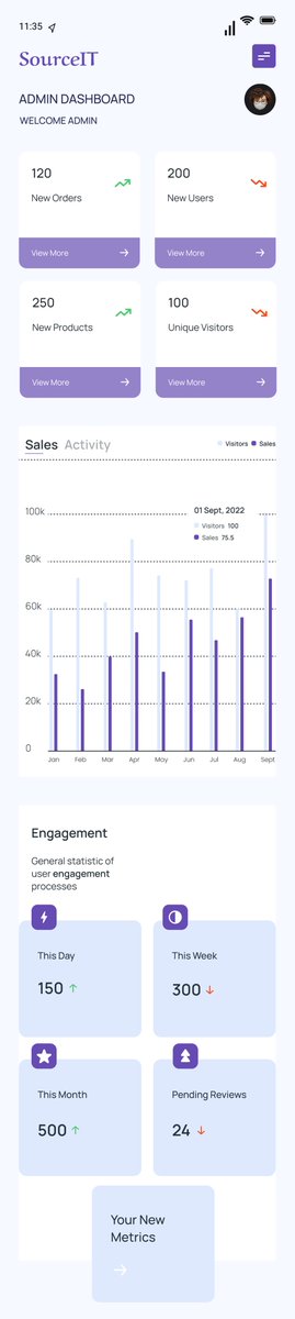 tiana_baz's tweet image. #I4G30DaysOfDesign 🚀
#I4GDesignChallenge @Ingressive4Good 

Day 29🥴

Task: Admin Dashboard of the SourceIT website

Web and Mobile View

Tool Used: Figma