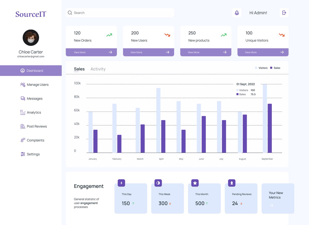 tiana_baz's tweet image. #I4G30DaysOfDesign 🚀
#I4GDesignChallenge @Ingressive4Good 

Day 29🥴

Task: Admin Dashboard of the SourceIT website

Web and Mobile View

Tool Used: Figma