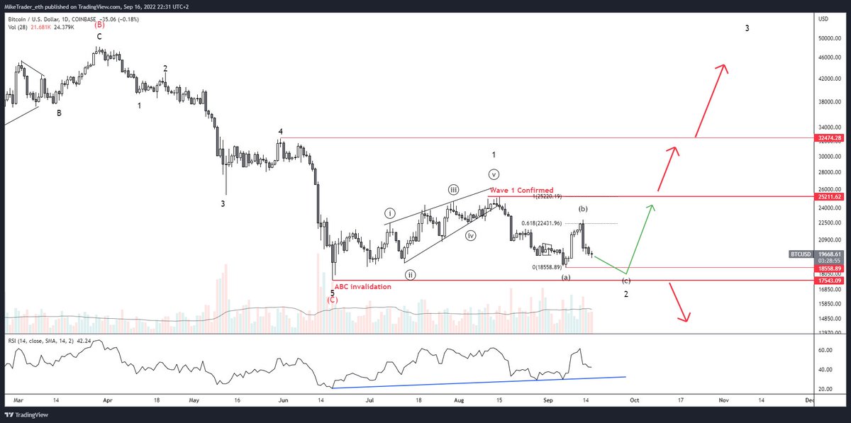 Tsunami 1.618 Pass tweet media