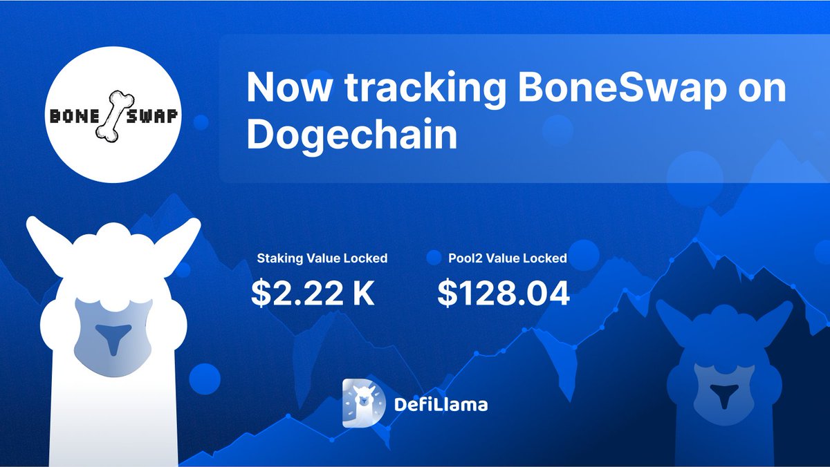 DefiLlama's tweet image. Now tracking @BoneSwapAMM on @DogechainFamily 

AMM and Yield Farm on Dogechain

defillama.com/protocol/bones…