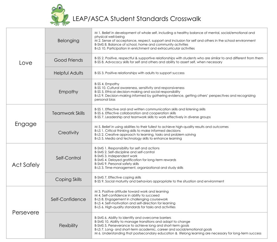 This is school counseling <a href="/BartonPondES/">Barton Pond Elementary School</a> - student voice, student needs, student growth. Stay tuned. 🐸⭐️

🟢I have it
🔵I want more of it 

<a href="/BartonPondPTA/">Barton Pond PTA</a> #BullfrogsLEAP #BullfrogsGrow