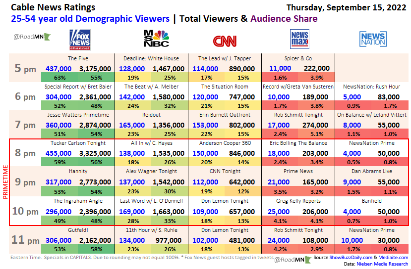 RoadMN 📈 on Twitter "Cable News Ratings Overload Thu Sep 15 Primetime