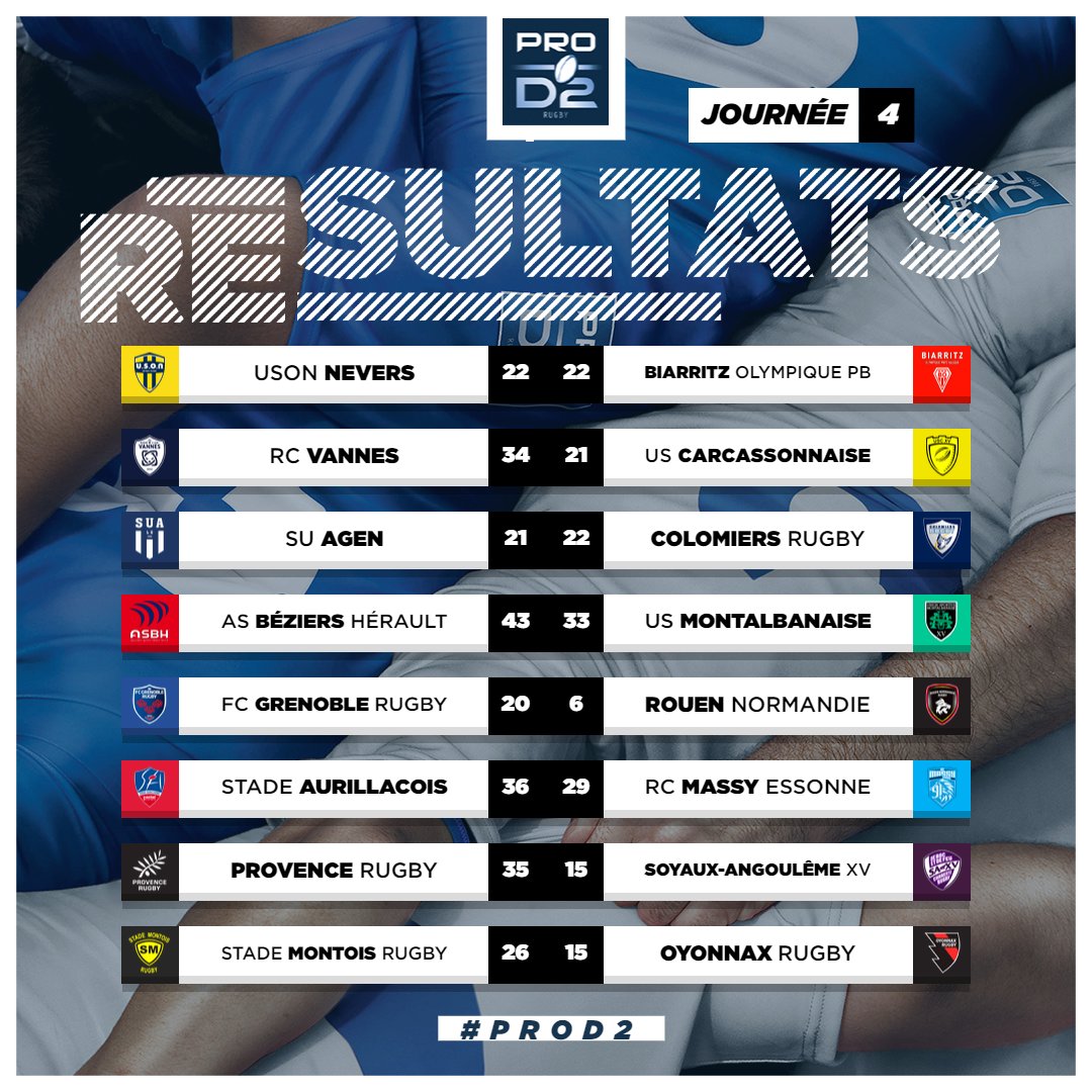 Rugby PRO D2 on Twitter: