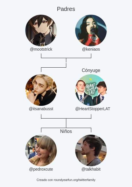 Mi Familia de Twitter:
Padres: <a href="/mootstrick/">animutuals</a> <a href="/keniaos/">NINI</a>
Cónyuge: <a href="/HeartStopperLAT/">HeartStopper Latinoamérica</a>
Niños: <a href="/pedroxcute/">Flor 🩷</a> <a href="/talkhabit/">ME MUDE</a>

via funaroundy.click/twitterfamily?…

⠀