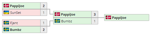 ePunks PappiJoe (Nikolai Tolstoy) (@pappijoesc2) on Twitter photo On to <a href="/ESLSC2/">ESL StarCraft II</a> DH SC2 Masters 2022 Atlanta: Closed Qualifier this Sunday. Lucky with the bracket today; partly due to my 3'th seed. Had some and fun close games! Ggs On to <a href="/ESLSC2/">ESL StarCraft II</a> DH SC2 Masters 2022 Atlanta: Closed Qualifier this Sunday. Lucky with the bracket today; partly due to my 3'th seed. Had some and fun close games! Ggs