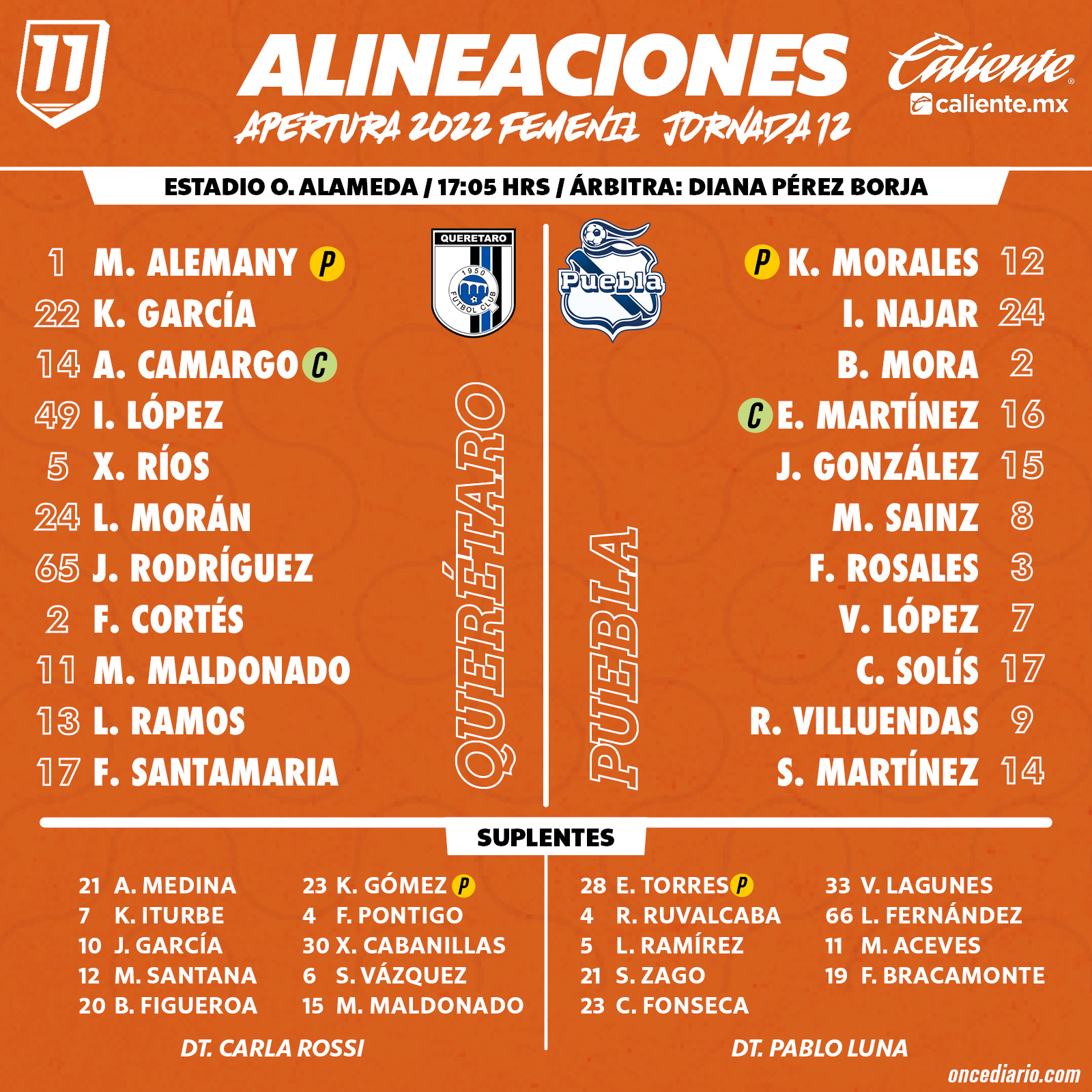 Alineaciones del Querétaro Femenil vs. Puebla Femenil