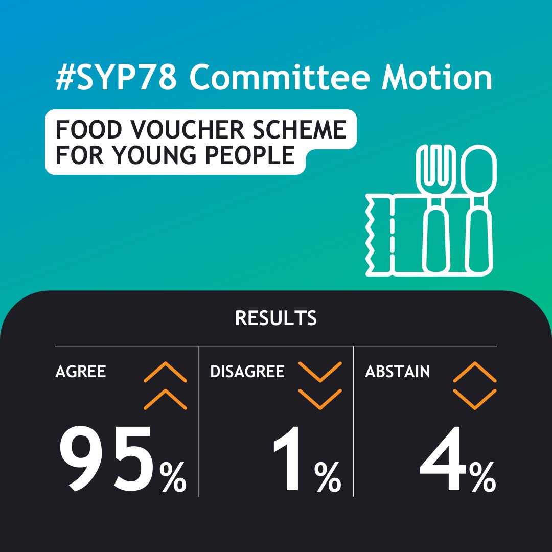 OfficialSYP's tweet photo. The first of our Committee Motion results is from @SocSec_ and their Action Motion for a food voucher scheme #SYP78 https://t.co/Df0KlAnUfB