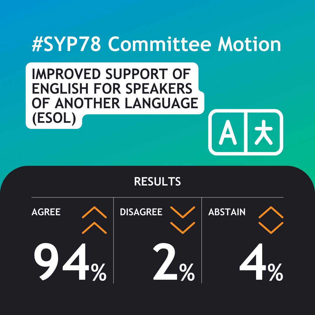 The <a href="/SYP_Equalities/">SYP Equalities & Human Rights Committee</a>’ Action Motion on additional help for ESOL students follows #SYP78