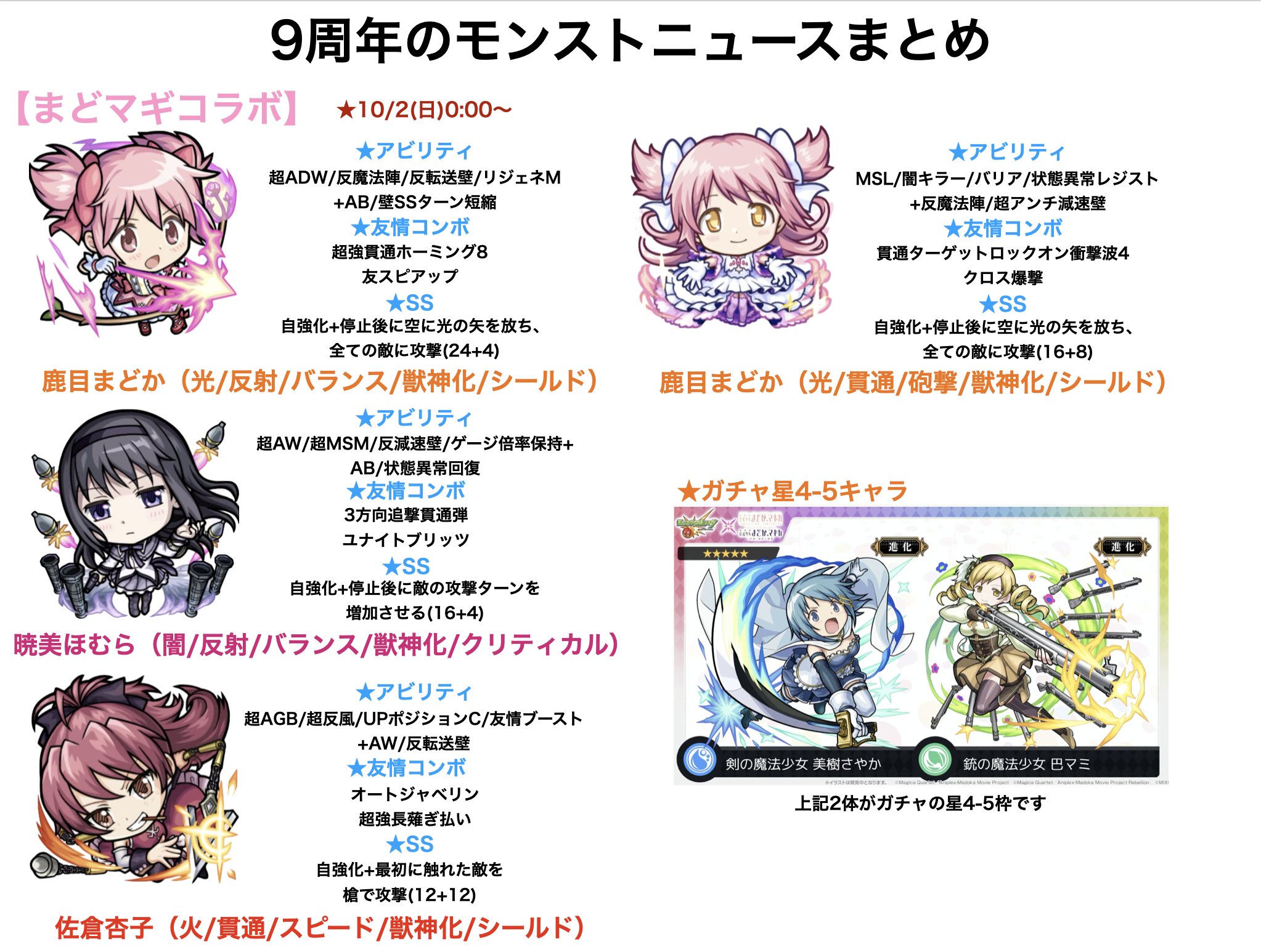 توییتر とんぬん در توییتر 9周年のモンストニュースまとめ モンスト まどマギコラボ詳細 モンストニュースurl T Co F5ydmi6nvd T Co Tsctpg1mjl