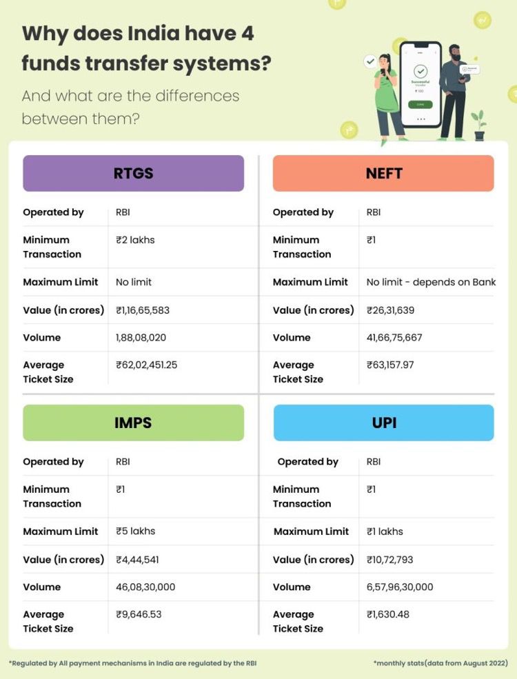 padhucfp's tweet photo. Why does India have 4 Funds Transfer Systems... https://t.co/oZMKtkktJv