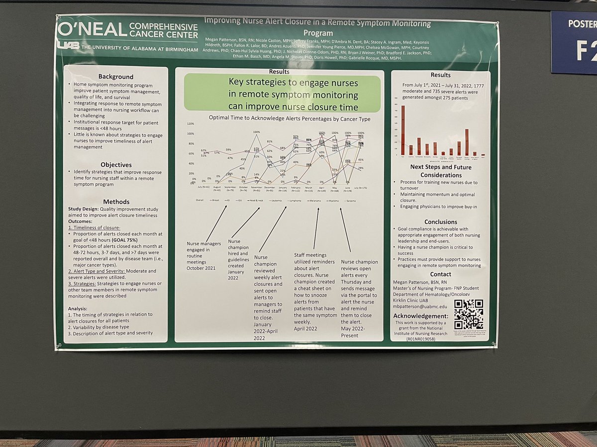 ePRO monitoring is becoming bigger. But how do you get nurses to buy-in? How can nurses help make this successful? #ASCOQLTY22 <a href="/GRocqueMD/">Gabrielle</a>