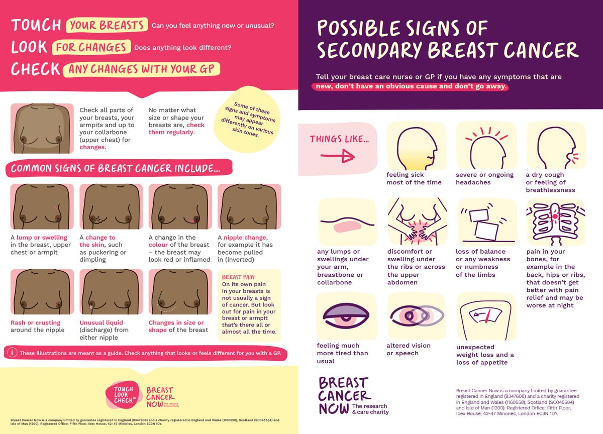 Anyone can get breast cancer. So, whoever you are, it’s important to check your breasts regularly. We’re here to help you understand the signs and symptoms to look out for. Help spread the word this #BreastCancerAwarenessMonth