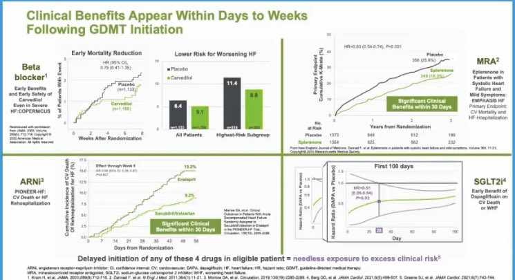 AlexaB_KahnMD's tweet photo. 🫀great talk @SJGreene_md hospitalization is the ideal time to start quadruple therapy🫀  #HFSA2022 Deferring initiation can lead to substantial delay or never even initiating GDMT ‼️‼️ https://t.co/JlyMpM5LYq