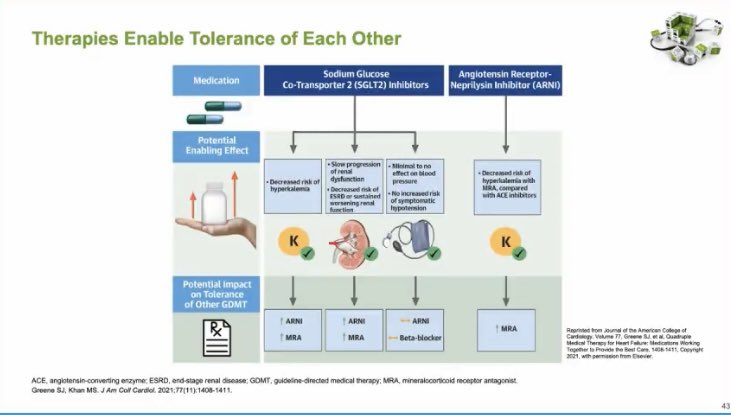 AlexaB_KahnMD's tweet photo. 🫀great talk @SJGreene_md hospitalization is the ideal time to start quadruple therapy🫀  #HFSA2022 Deferring initiation can lead to substantial delay or never even initiating GDMT ‼️‼️ https://t.co/JlyMpM5LYq