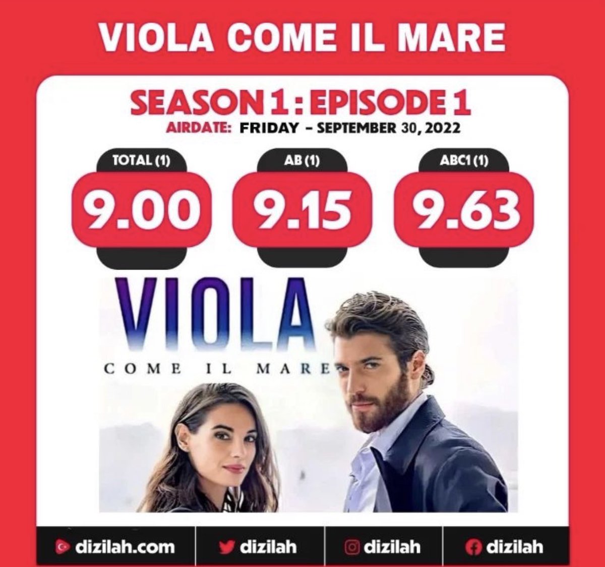 PinaMangano1's tweet photo. Bravo CanYaman e Francesca Chillemi 👏🏻👏🏻 https://t.co/ZAAGTY03Cr