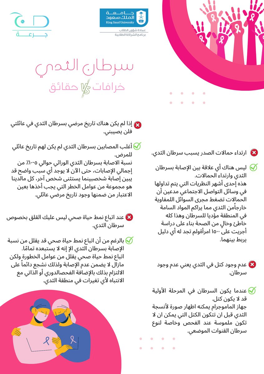 لأنك منّا، ولأننا كمجتمع نهتم بك كبذرة أمل وجب في هذا الشهر الوردي أن نصحح المعلومات وندمر الخرافات بما يتعلق بمرض سرطان الثدي لنصنع مجتمع أكثر وعيًا 👩🏻‍⚕️💗.

#سرطان_الثدي