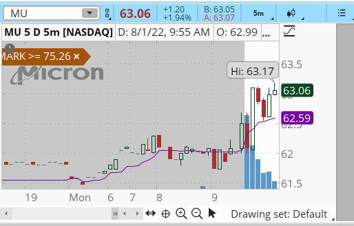 MarketCaptain_'s tweet photo. 11. Many traders will buy the first VWAP pullback on a bullish move

This pattern plays out ALL THE TIME. Opening drive, pullback, VWAP entry, then proceeds to have a bullish day. If you see this and it fits your long setup, take that VWAP pullback almost every time. https://t.co/NI8Jo9Q7zX