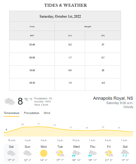 Good morning!
Tides and Weather for Saturday, October 1st, 2022.
Please check local burn restrictions.