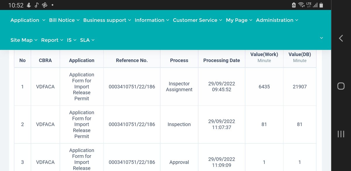 ethSingleWindow's tweet photo. To materiaize this, our office #EeSW is making ready a Service Level Agreement system which facilitates time based service issuance. #SLA #tradefacilitation https://t.co/IHI9jInjmg