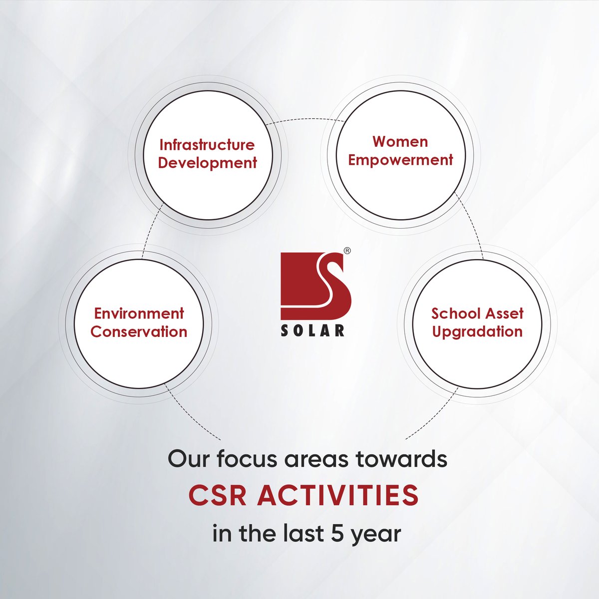 solar_ind_group's tweet photo. The CSR committee of the Solar Group is committed to the betterment of the less fortunate lives. We can ensure that our efforts will continue and more strata of the society are benefited.
#CSR #IndustrialExplosives #Makeachange #SolarlndustrieslndiaLimited #CSRprogram https://t.co/CaKD7EX8L2