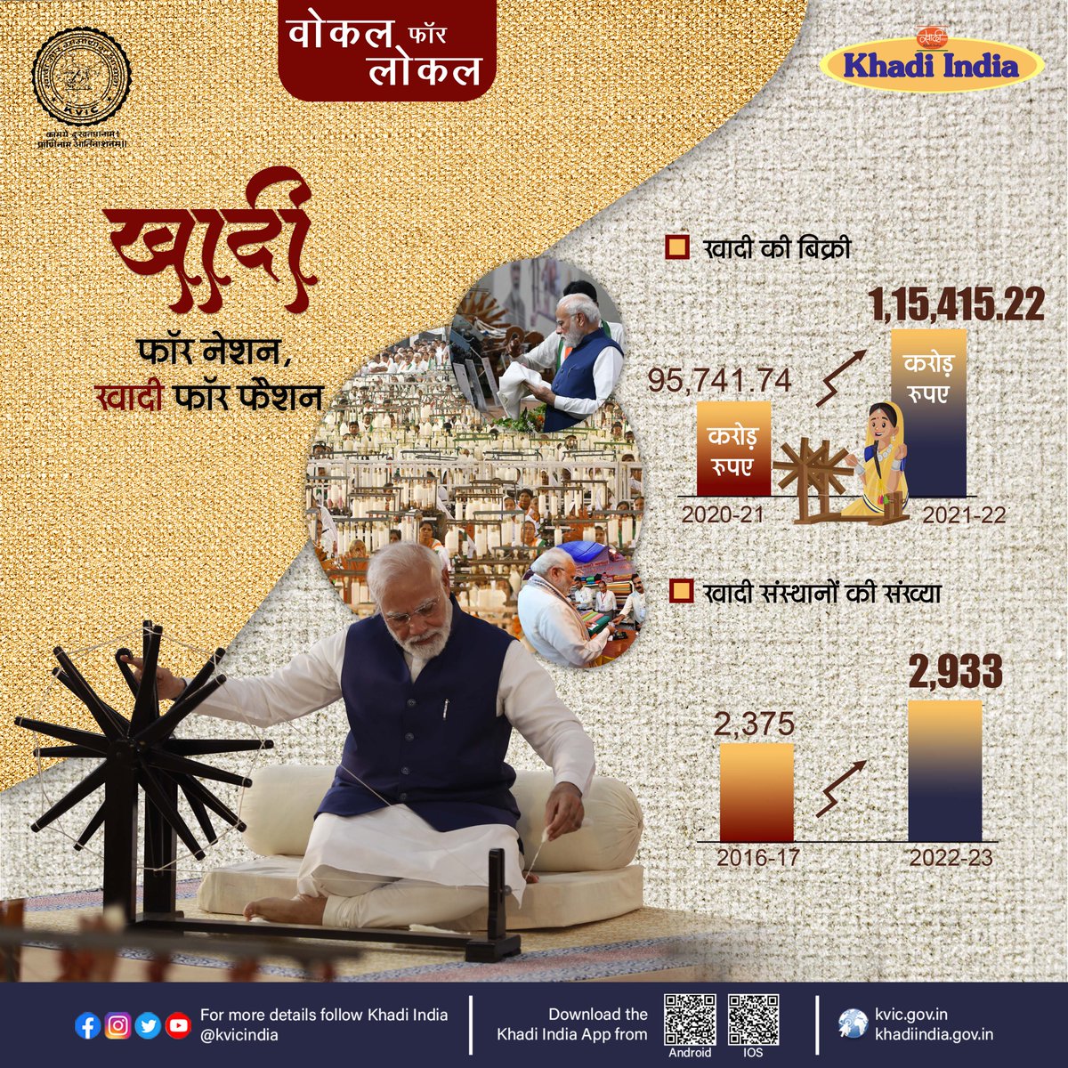 kvicindia's tweet photo. खादी फ़ॉर नेशन, खादी फ़ॉर फ़ैशन एंड खादी  फॉर ट्रांसफॉरमेशन आदरणीय प्रधानमंत्री श्री @narendramodi जी के नेतृत्व में एक जनआंदोलन बन गया है। प्रधानमंत्री के इस आह्वान ने देश वासियों को खादी के प्रोडक्ट्स खरीदने के लिए प्रोत्साहित किया है।
#kvic #khadi #khadiindia https://t.co/ZYwTA3A9qe