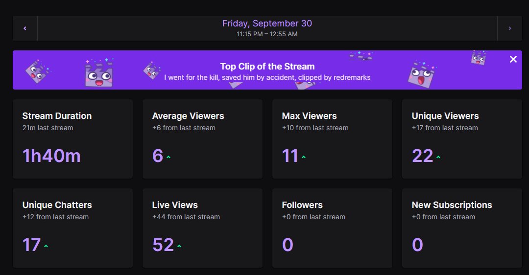What a stream!!  Came from school and i was so excited to stream because there was finally an actual good mode! Got 4K bits from redremarks and got a raid from <a href="/SimWithDaniel/">SimulationWithDaniel</a>, Thank you guys sm 💙