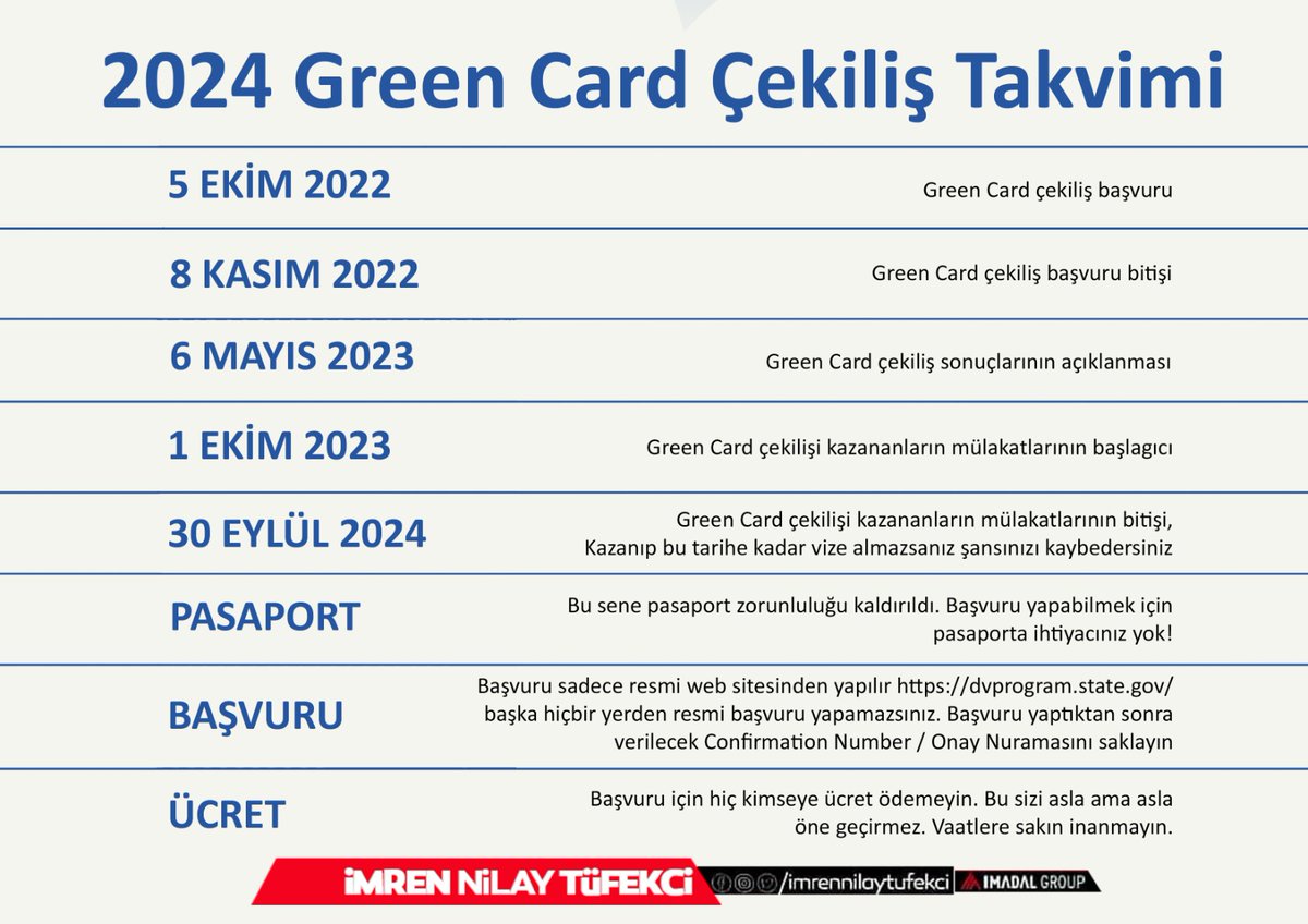 GREEN CARD SÜRECİ BAŞLIYOR.. 
Tarihleri ve işleyişi takvimden takip edebilirsiniz. Lütfen dolandırıcılara dikkat edin. Kaydetmeyi ve faydalanmayı unutmayın 🎉