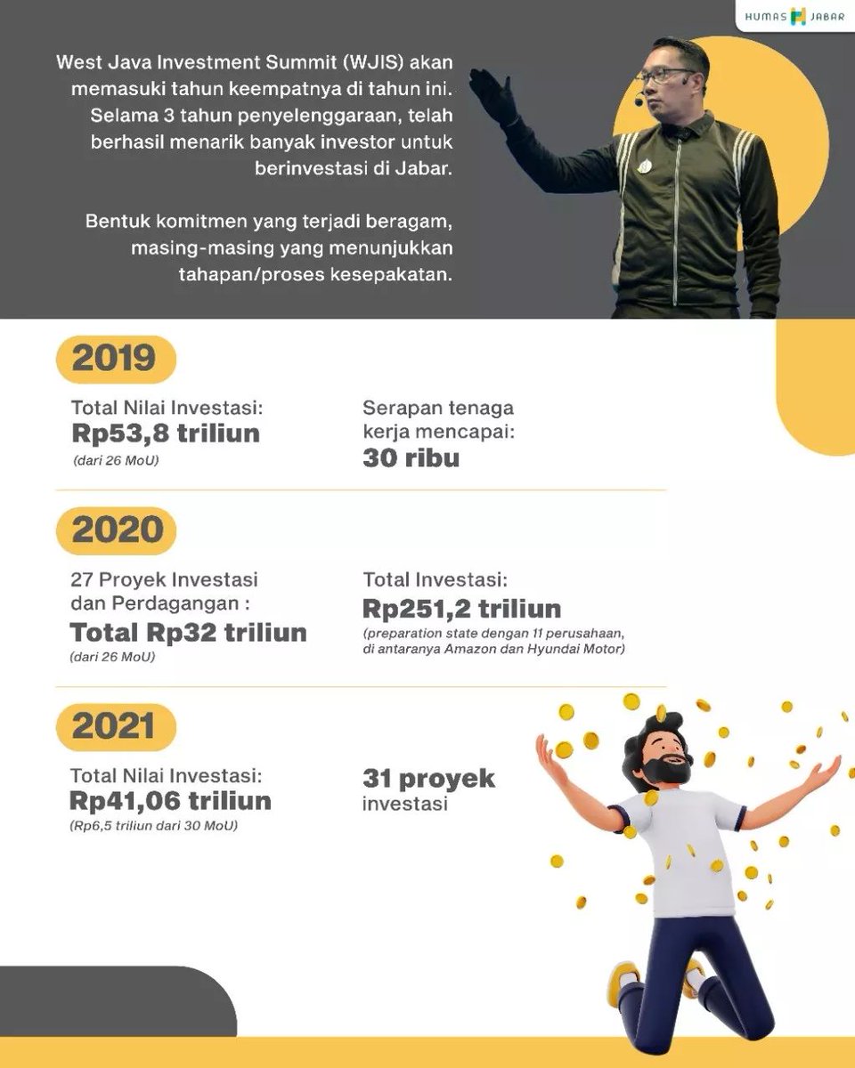 rkriemas2045's tweet photo. Kabar baik dari proyek investasi yang sukses ditawarkan di WJIS ๐
#WJIS2022
#ThinkInvestmentThinkWestJava
#JabarGreenInvestment
#InvestasiUntukMasaDepan
#SecuringTheNewFuture
#JabarJuara
#RidwanKamil #RKRI https://t.co/FqklkcFxx4