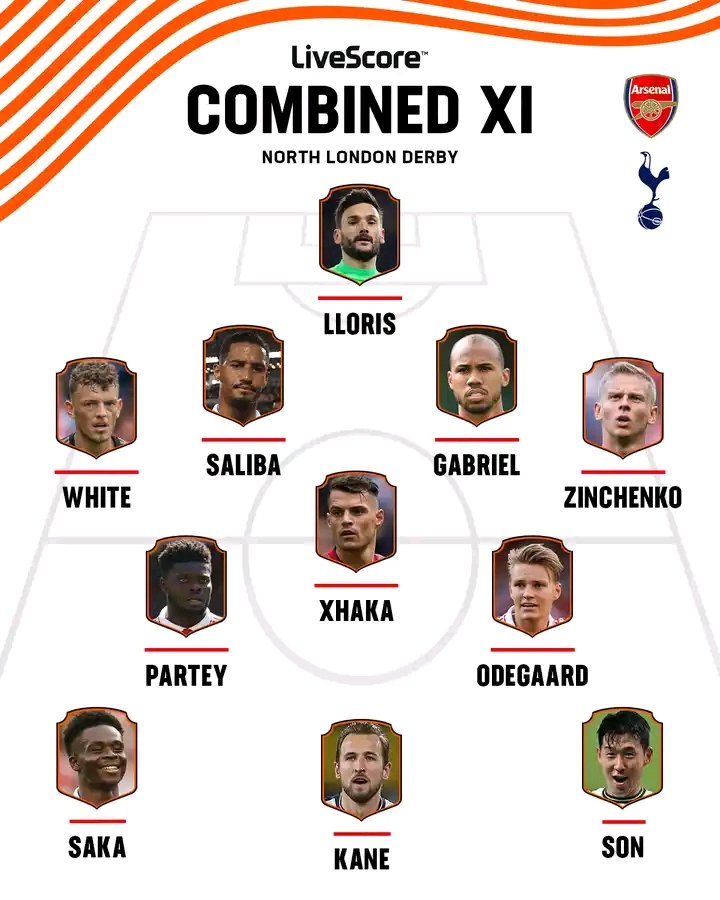 ArsenalNewsNow3's tweet photo. Our combined XI for the North London derby, voted for by Instagram audience 🔴⚪️

Would you make any changes? 🤔 https://t.co/0CisBQv5L6