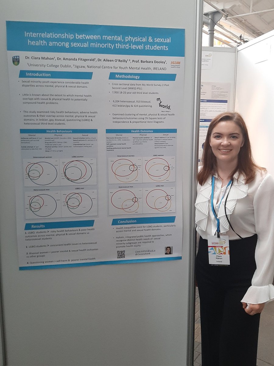 CiaraMahon8's tweet photo. Presenting on intersections between mental, physical &amp; sexual health in sexual minority (SM) students. SMs experience more concurrent health concerns &amp; disparities vs non-SMs in mental &amp; sexual health domains @iaymh  #iaymh2022 #mentalhealth @YMHlabUCD @UCDPsychology @JigsawYMH https://t.co/WmwvIQJVUY