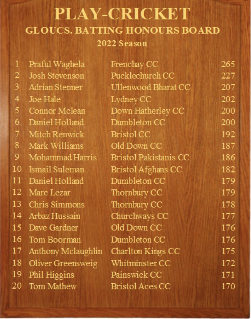 odcc's tweet photo. Milly and @deeg159 make the top 20 for the season! 

#upthedown 
#bigruns https://t.co/ULvX3sNSze