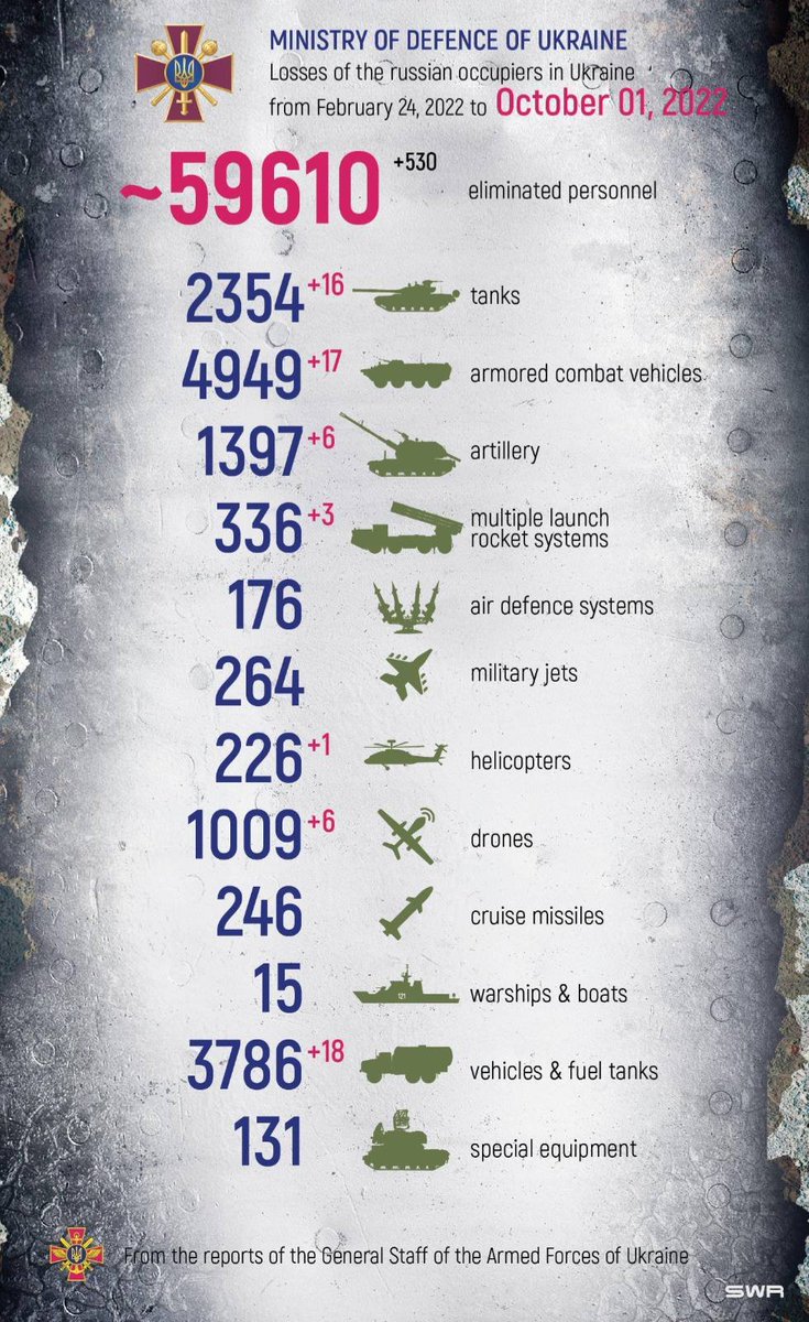 Defense of Ukraine tweet media