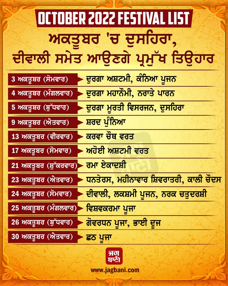 JagbaniOnline's tweet photo. ਅਕਤੂਬਰ 'ਚ ਦੁਸਹਿਰਾ, ਦੀਵਾਲੀ ਸਮੇਤ ਆਉਣਗੇ ਪ੍ਰਮੁੱਖ ਤਿਉਹਾਰ
#Festivals #FestivalList #October #DiwaliIndianFestivals #OctoberFestivals #KarvaChauth #ChhathPuja #vijayadashmi #Dussehra #VishwakarmaPuja #SharadPurnima #Jagbani https://t.co/caMSZ3BDqG