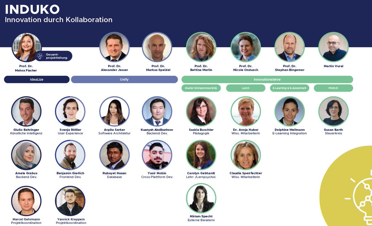 Es passiert nicht selten, dass wir die Frage gestellt bekommen: Aus welchen Teilprojekten besteht eigentlich das Großprojekt @InduKo (HHN)? Wer arbeitet bei euch eigentlich an den unterschiedlichen Themenbereichen? Hier zunächst eine allgemeine Übersicht unseres Teams! #induko