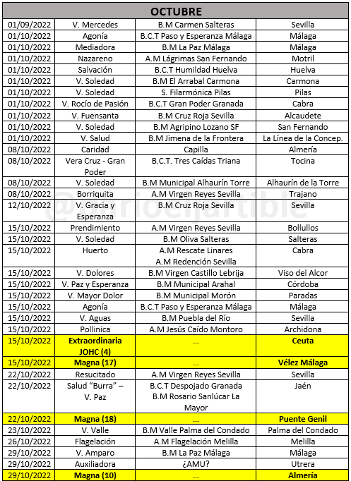 darioeljartible's tweet photo. 🚨 #Atención | Magnas y salidas extraordinarias de octubre para hacerse "peasos".

💬 En esta tabla disponéis de fecha, acto, acompañamiento musical y localización. He revisado todo, pero seguramente saldrán 32826 cosas nuevas.

✅ Para más, dona un follow como método de pago. https://t.co/hzzPiLHVct