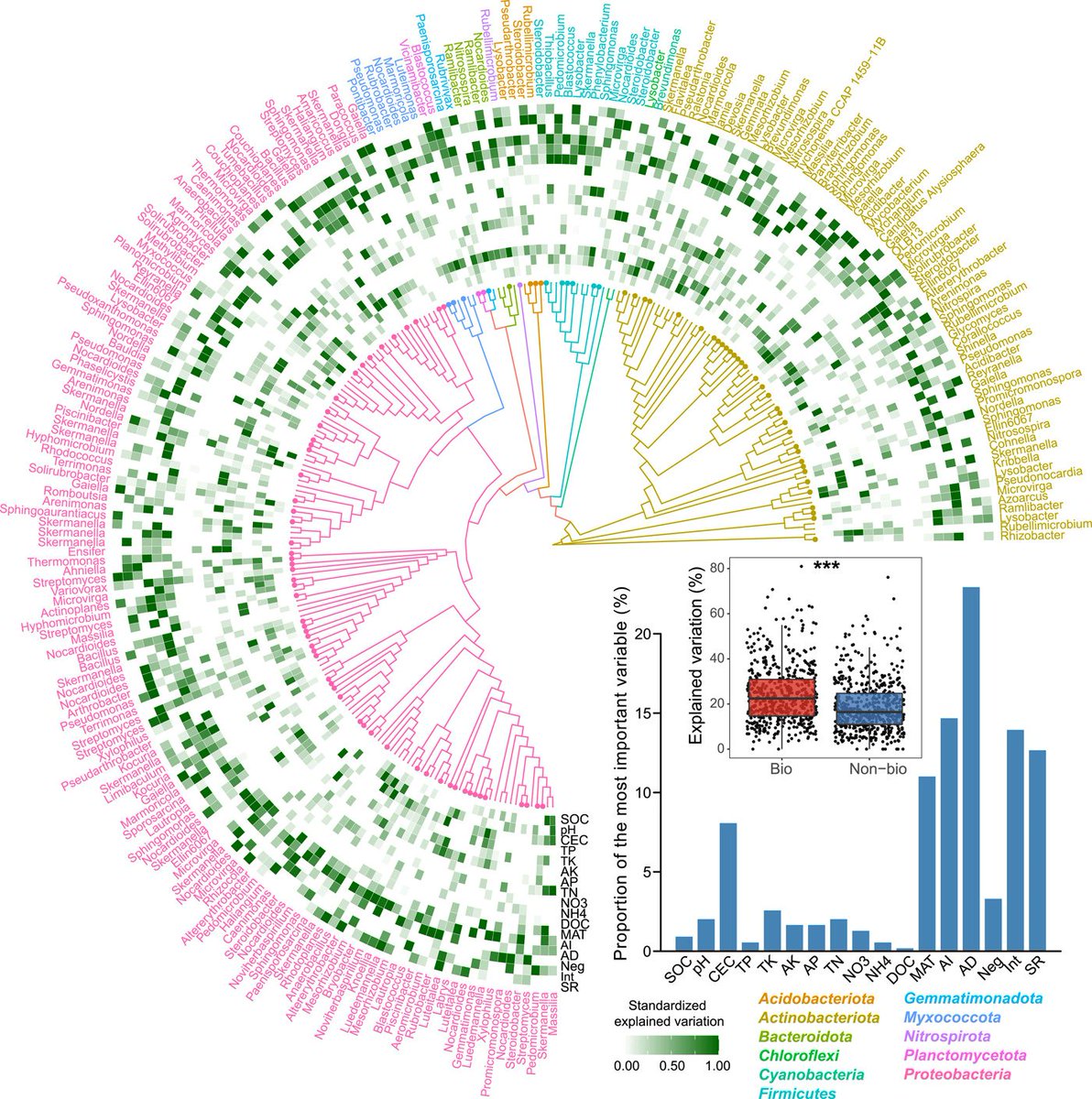 iMetaScience's tweet photo. Linking soil fungi to bacterial community assembly in arid ecosystems 
#ecosystem #fungi #microbiome #metagenomics #Assembly #climate 
@wileymicrobio @wileyinresearch 
https://t.co/Wq7XhrNhiv https://t.co/WOEUuPzd5R