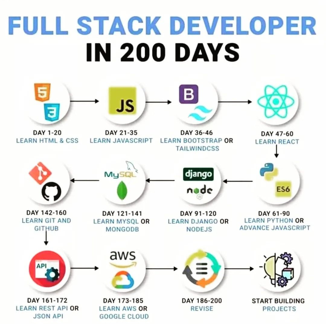 FafnirCoder's tweet image. 8500$/month Full Develope😜
Follow❤️#programming
#coding #fafnir #software #informationtechnology #datascience #algorithms #java #python #php #css #gif #github #react #website #coders #webdevelopment #developers #javascript #hack #hacking #html #memes #programmingmemes