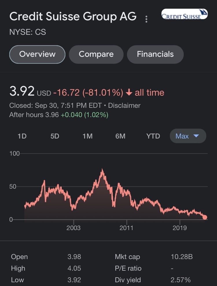 Will_DeCotiis's tweet photo. @DaveTaylorNews @AvidCommentator Don’t even need a source for that one … stock market and CDS spreads are the source (was also pretty obvious more than a year ago) https://t.co/6Sn5Q13KdG